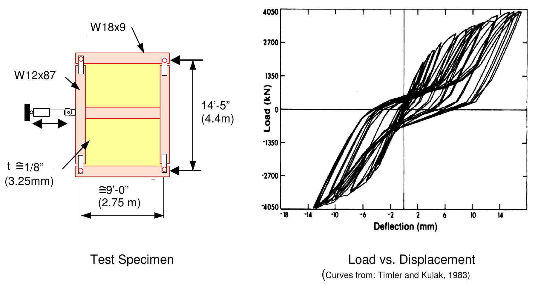 Figure 24 - Seismic Behavior and Design of Steel Shear Walls