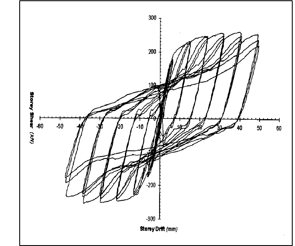 Figure 27 - Seismic Behavior and Design of Steel Shear Walls