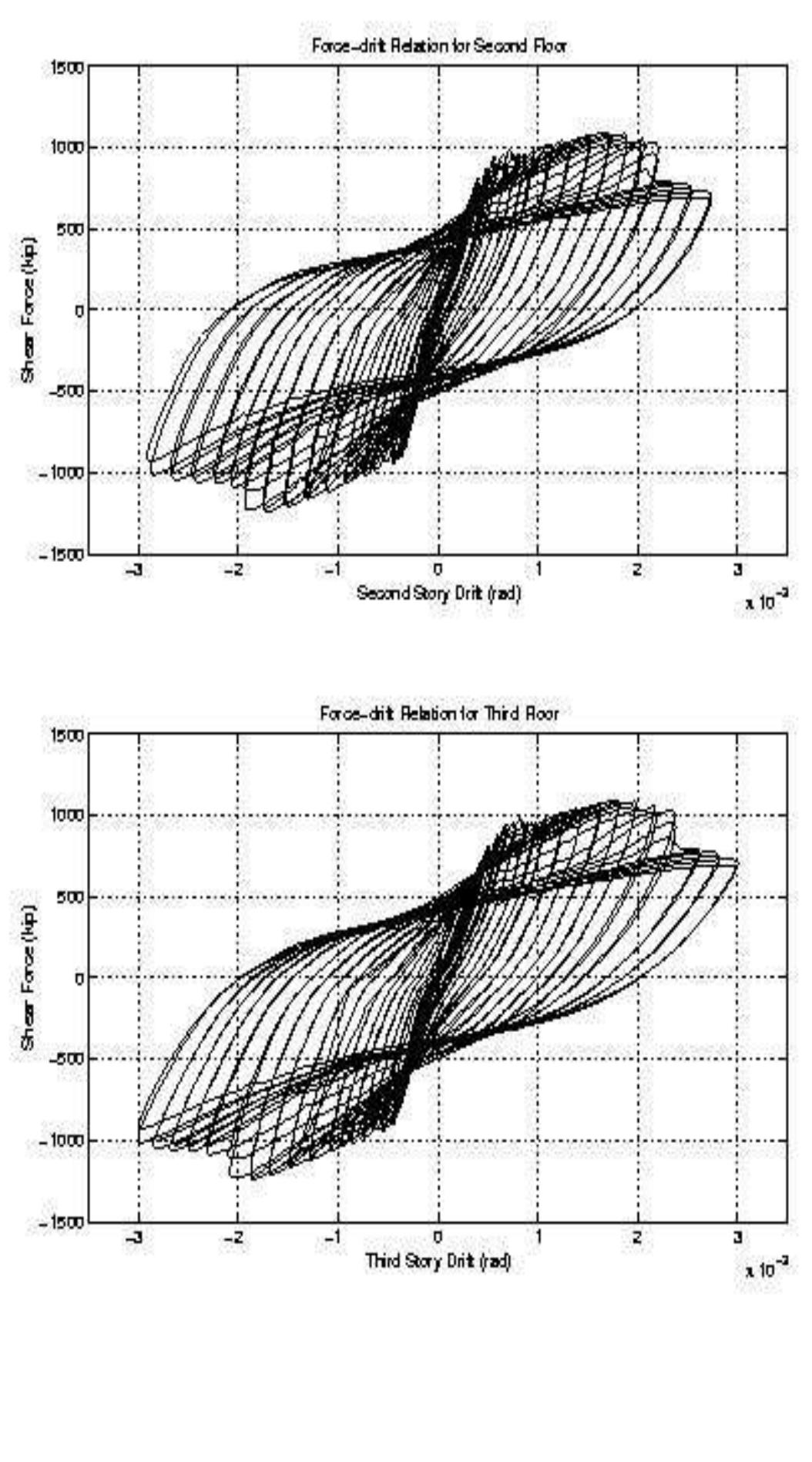 Figure 41 - Seismic Behavior and Design of Steel Shear Walls