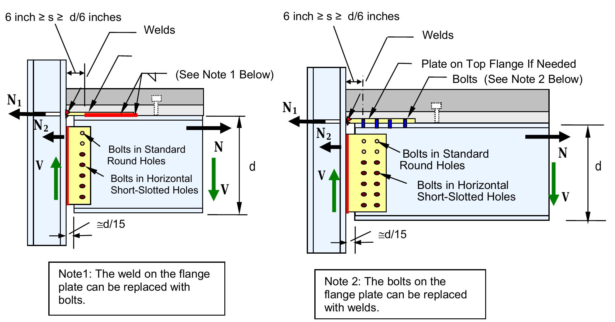 Axail Connection 22. suggested details for shear connections subjected to