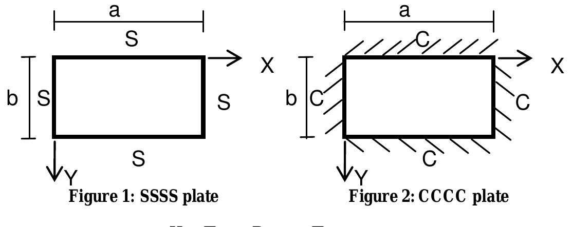 (PDF) Pure Bending Analysis of Thin Rectangular Flat Plates Using ...
