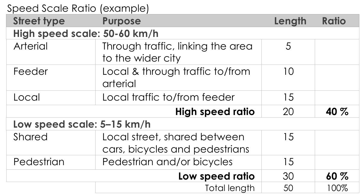Scale In Urban Design (PDF) Human Scale Urban Design and its Indicators - Docklands Melbourne ...