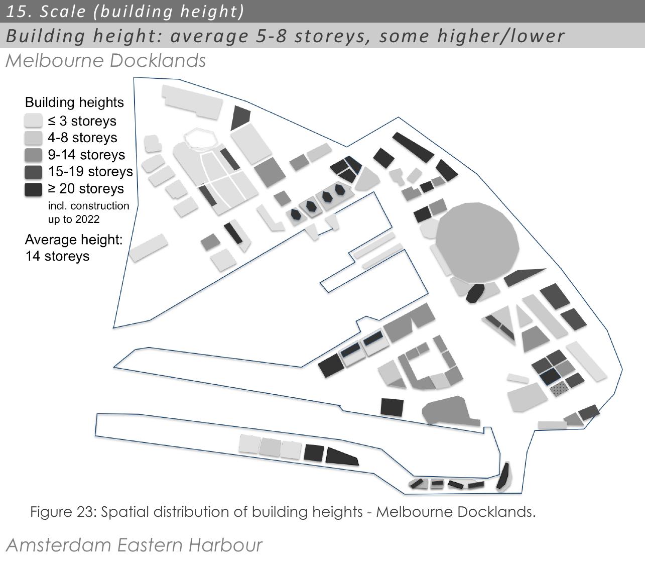 Scale In Urban Design Figure 19 - Human Scale Urban Design and its Indicators