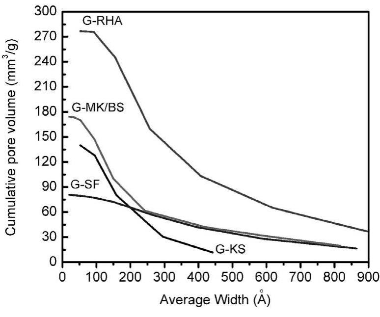 MAA. Villaquiran-Caicedo et al. / Applied Clay Science xxx (2015) xxx-xxx  Fig. 1. Cumulative pore volume curves for geopolymer samples. 
