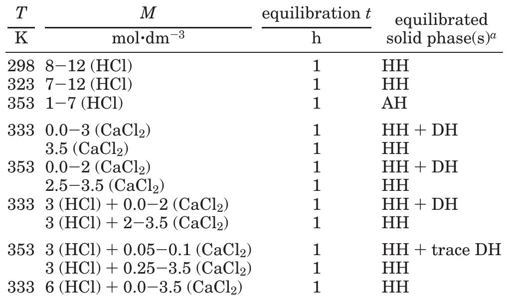 Table 9 - from Solubility of CaSO 4 Phases in Aqueous HCl