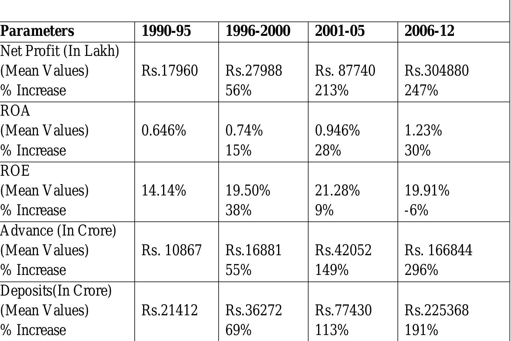 PDF) IMPACT OF INTERNET BANKING ON CUSTOMER SATISFACTION AND