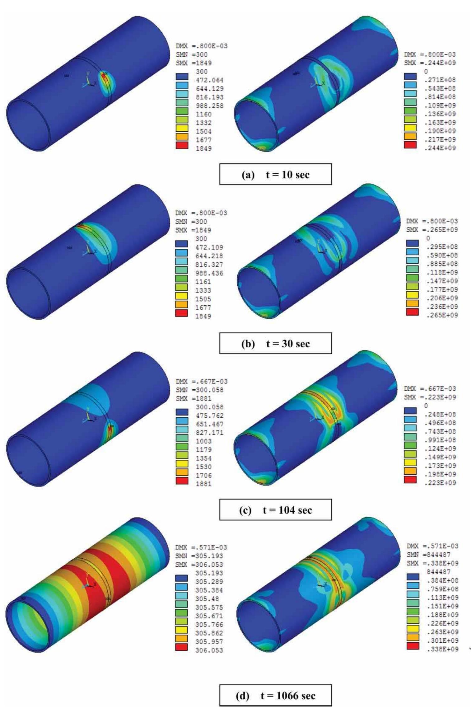 ‘ig.8 the evolution of thermal fields (left) and the