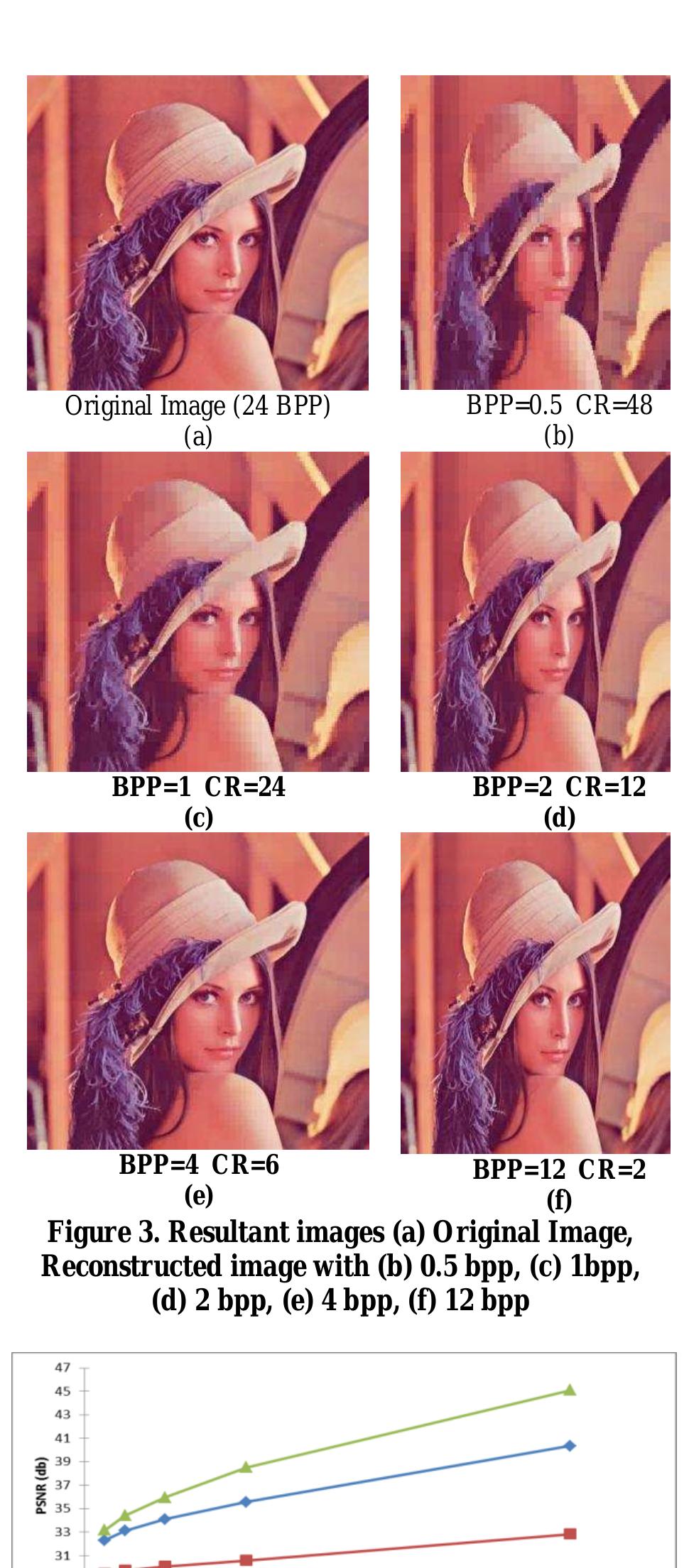 (PDF) A Wavelet Based Image Compression with RLC Encoder