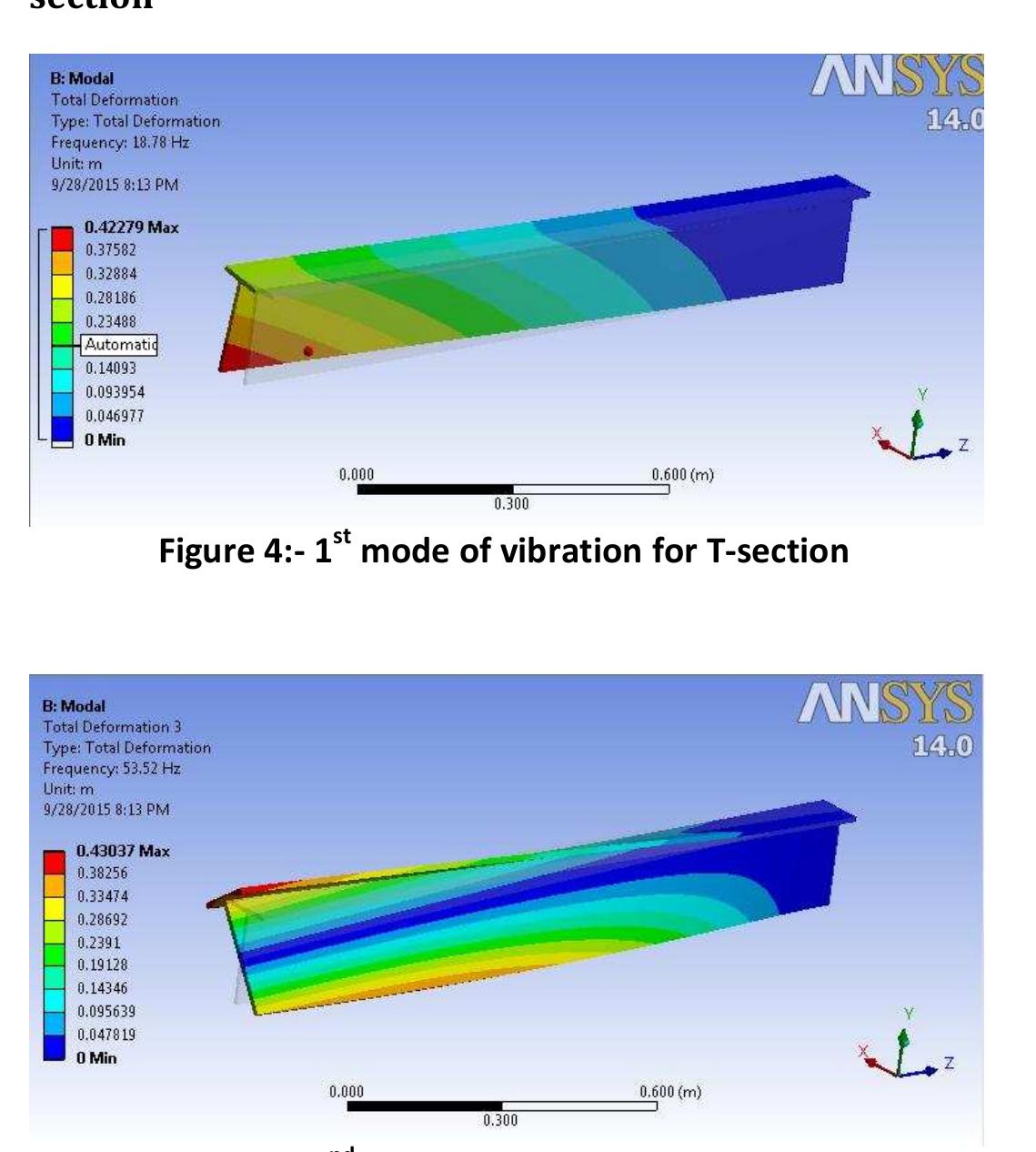Natural Frequency Of Cantilever Beam Ansys - The Best Picture Of Beam
