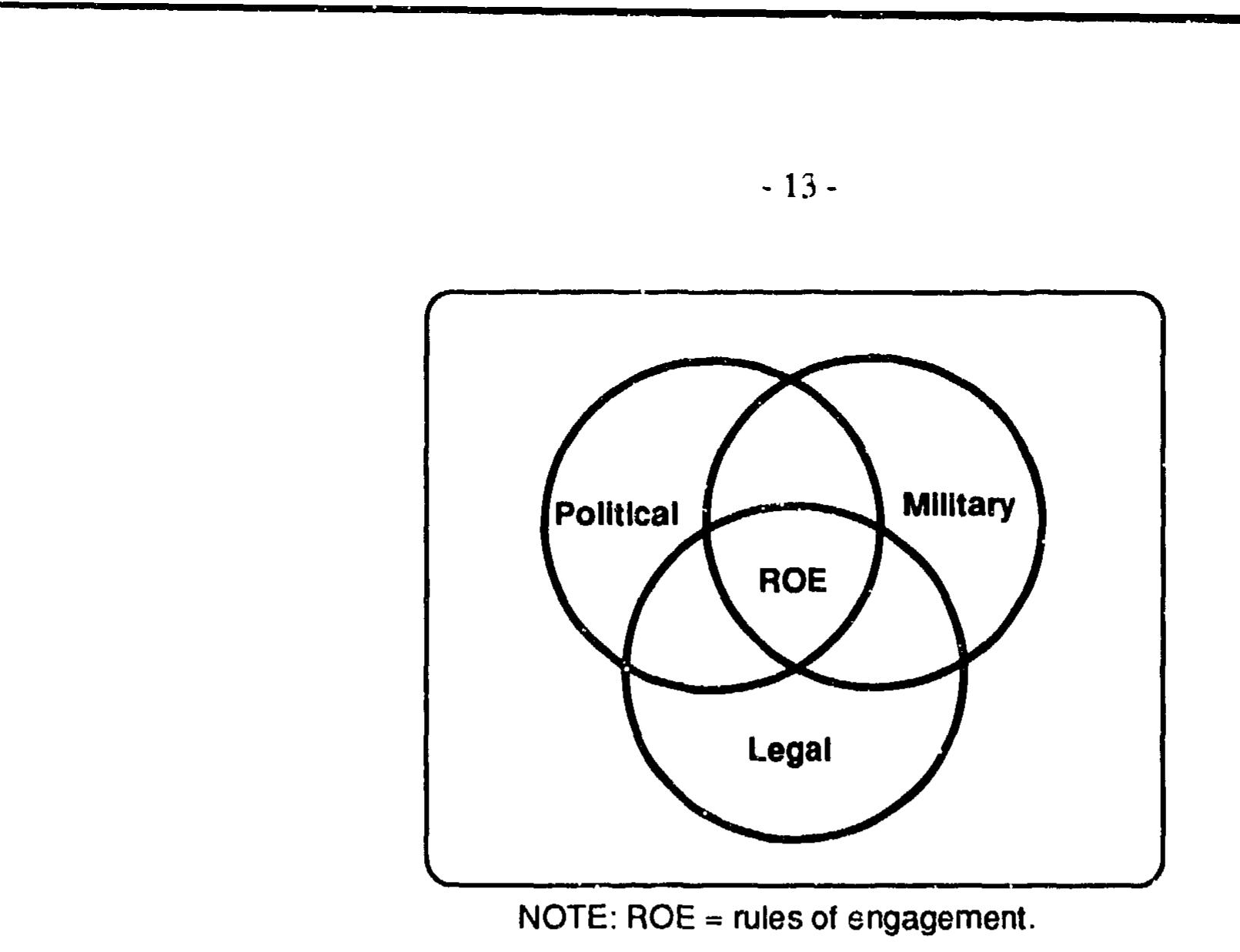 Military Roe Example Figure 2 - from Naval Rules of Engagement: Management Tools