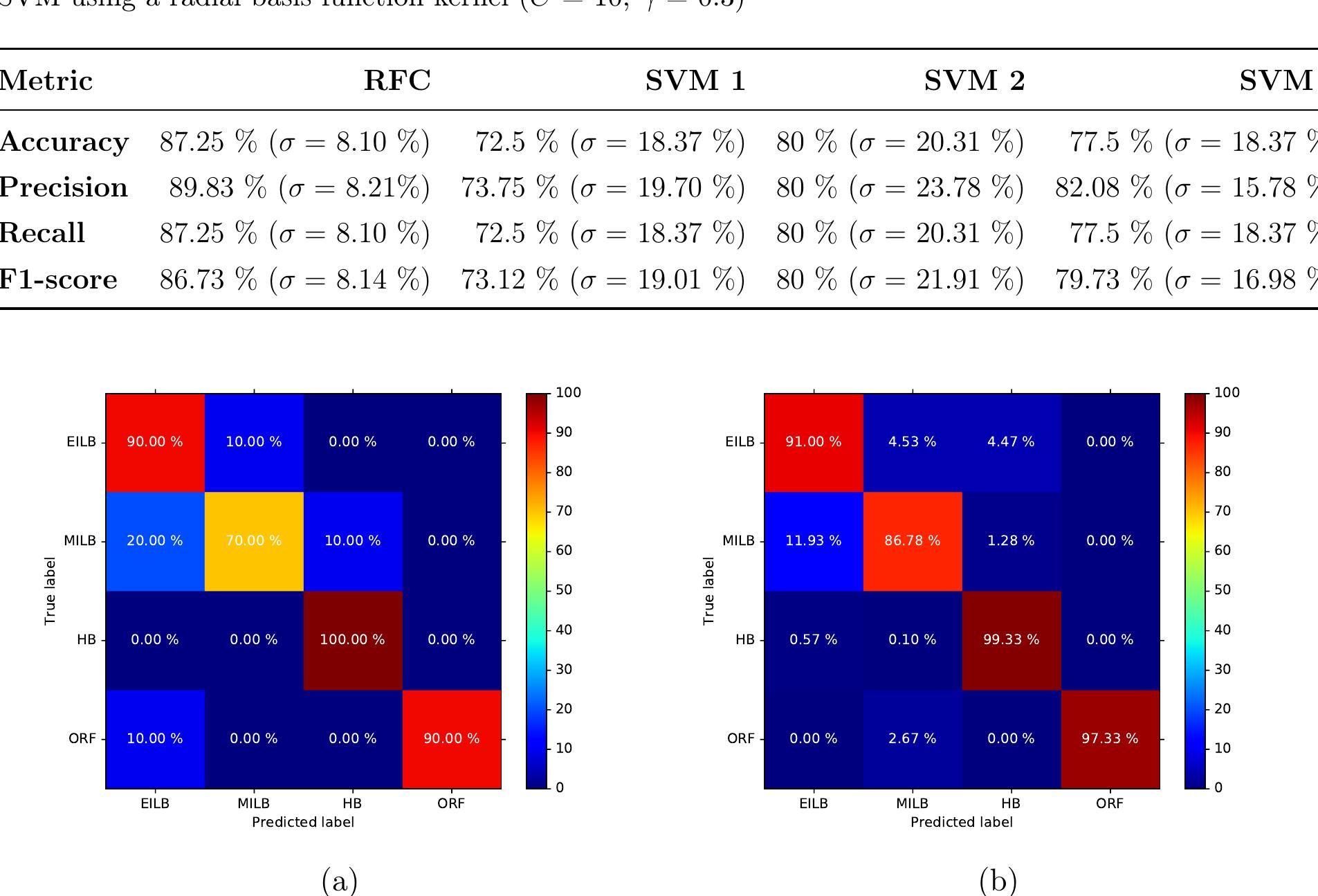 Figure 10 - Convolutional Neural Network Based Fault