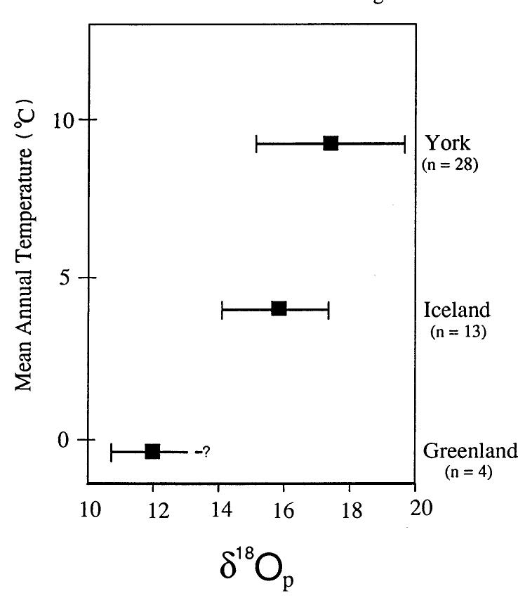 Intra-tooth variations in 5'80,, (%o) of mammalian tooth