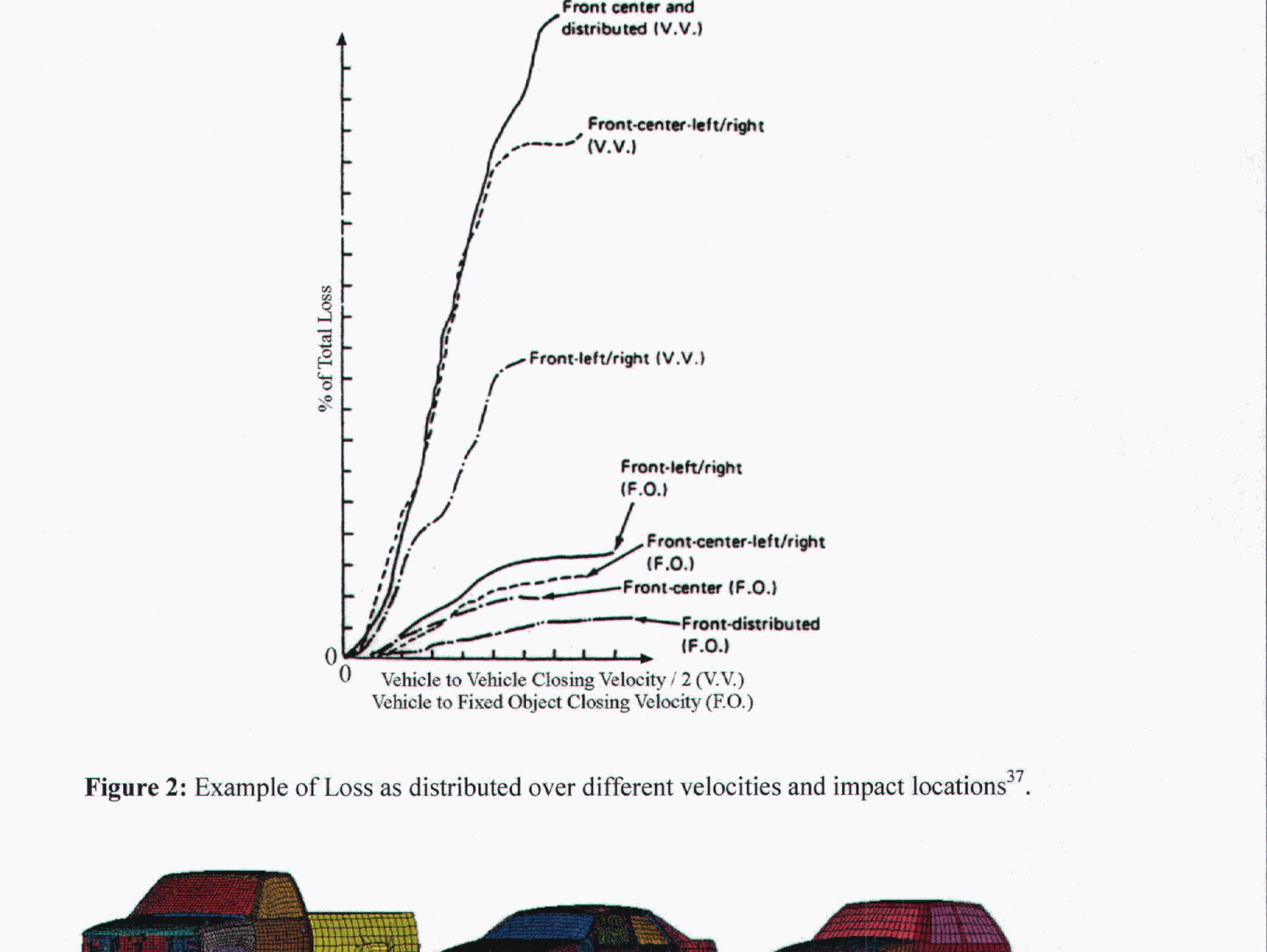 Crashworthiness Design Guide (PDF) VEHICLE DESIGN CRASHWORTHINESS EVALUATION