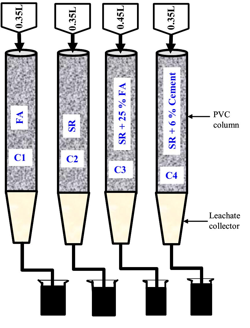Smudge Column Figure 1 - from Gitari et al 2013.pdf