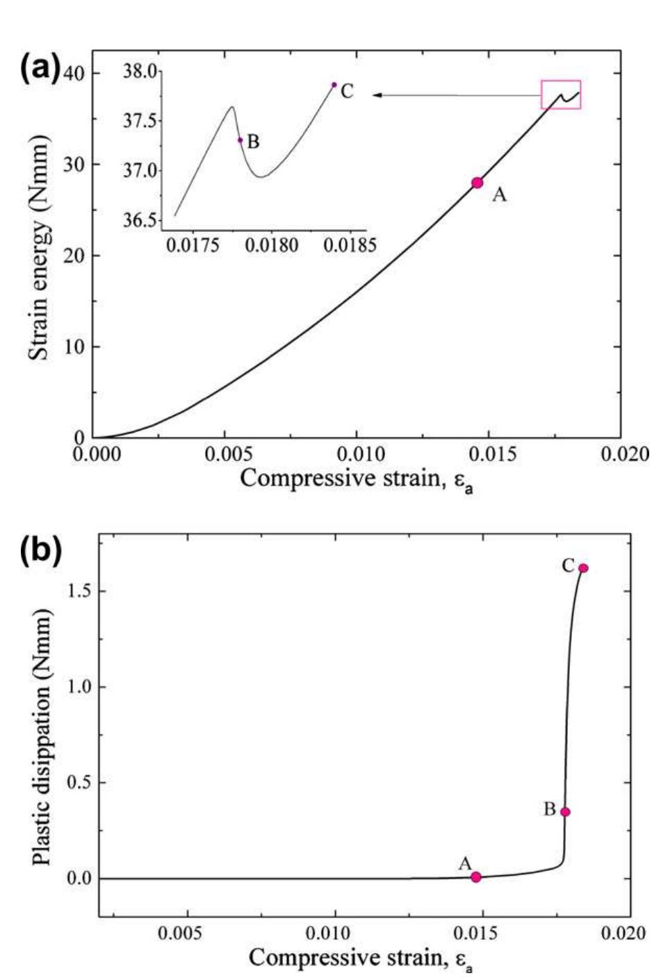 (PDF) Wrinkling and creasing of a compressed elastoplastic film resting ...