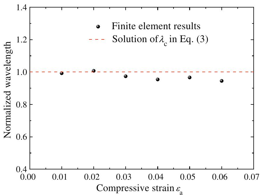 (PDF) Wrinkling and creasing of a compressed elastoplastic film resting ...