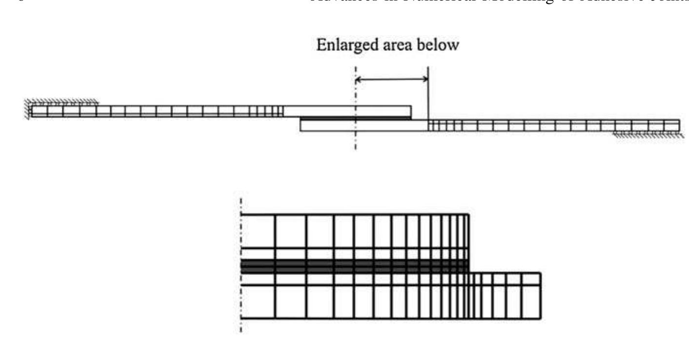 Finite element mesh and boundary conditions for a single lap