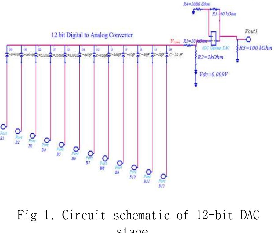 (PDF) A Design of Low Power 12-bit 1MSps Successive Approximation ...
