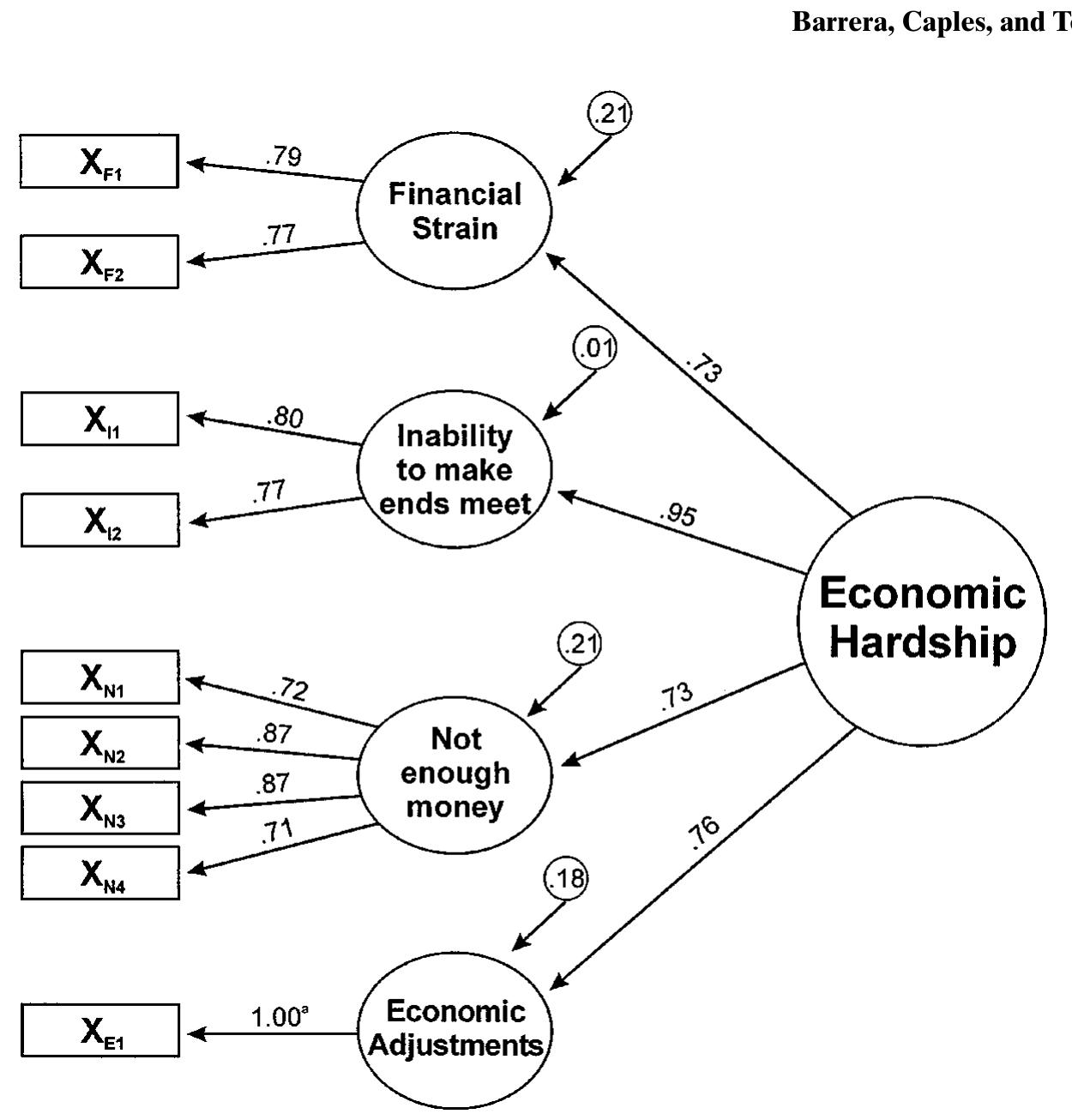 Figure 1 - from The psychological sense of economic