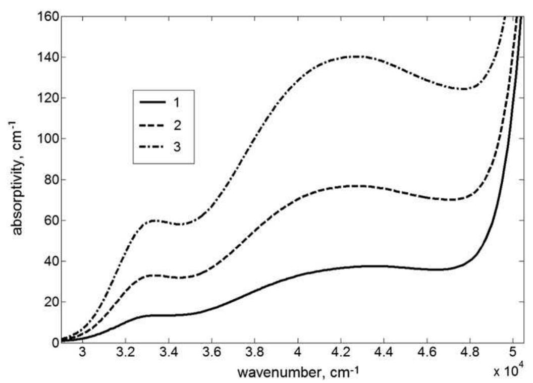 Experimental uv absorption spectra of ptr matrix glass