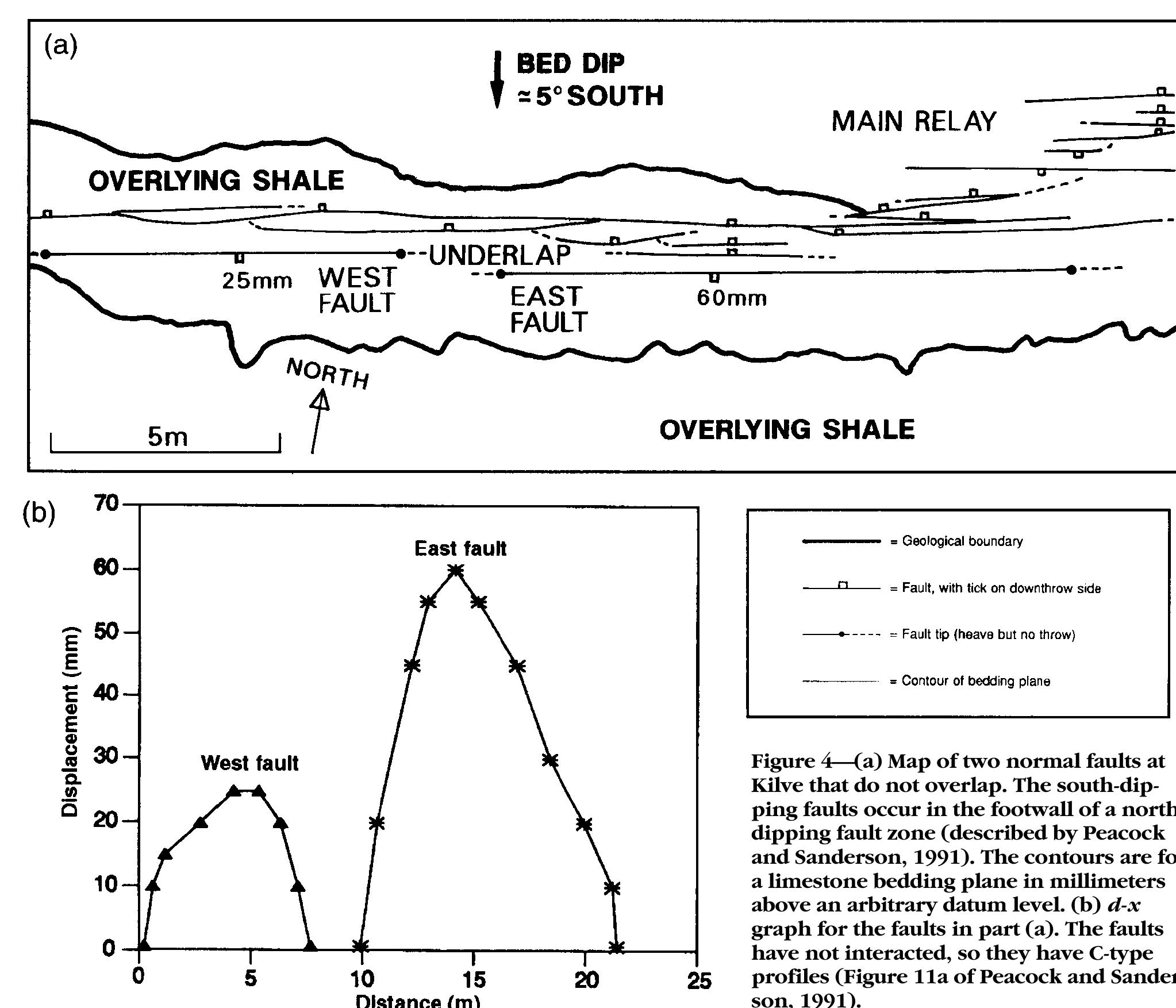 (PDF) Geometry and Development of Relay Ramps in Normal Fault Systems