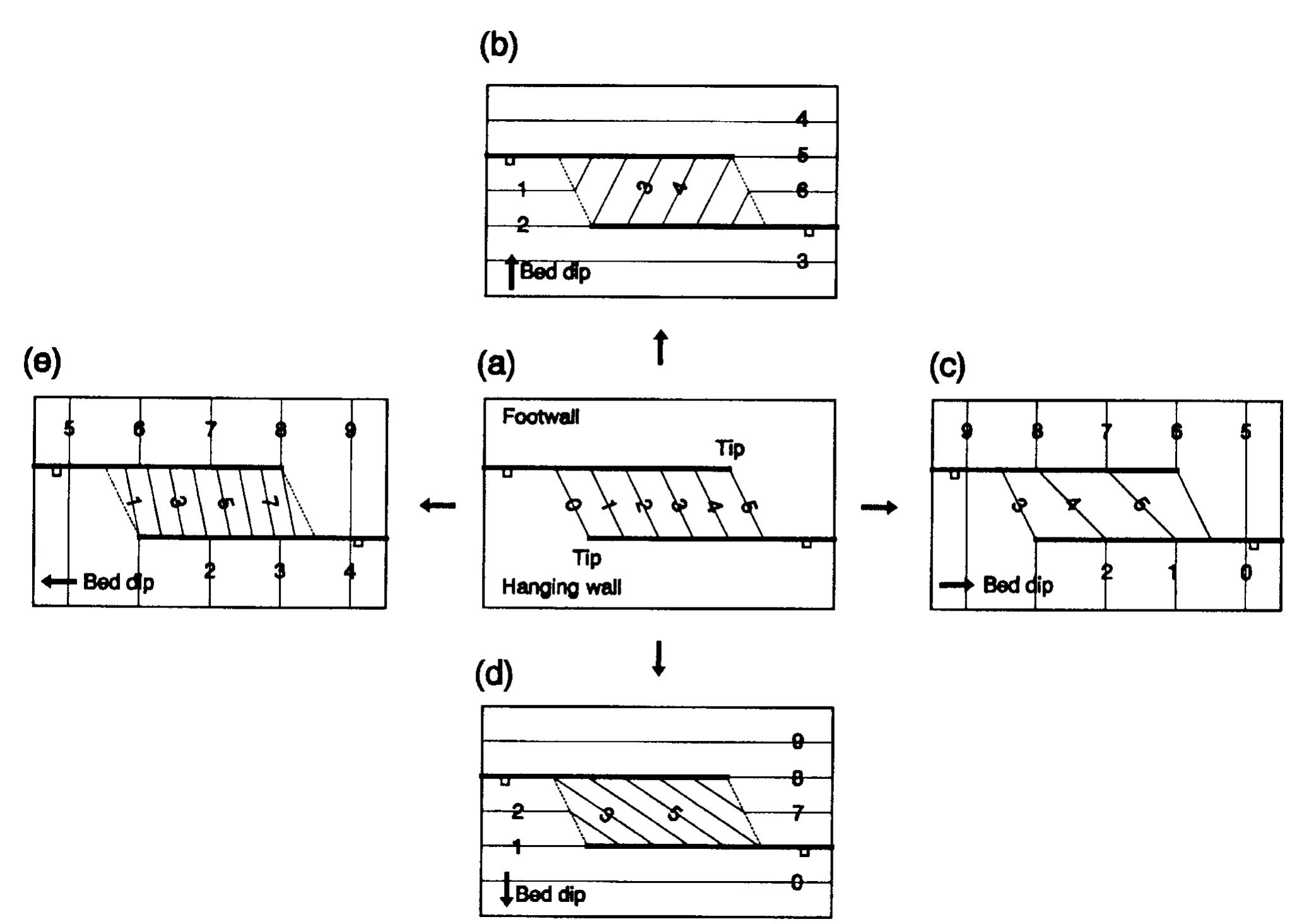 (PDF) Geometry and Development of Relay Ramps in Normal Fault Systems