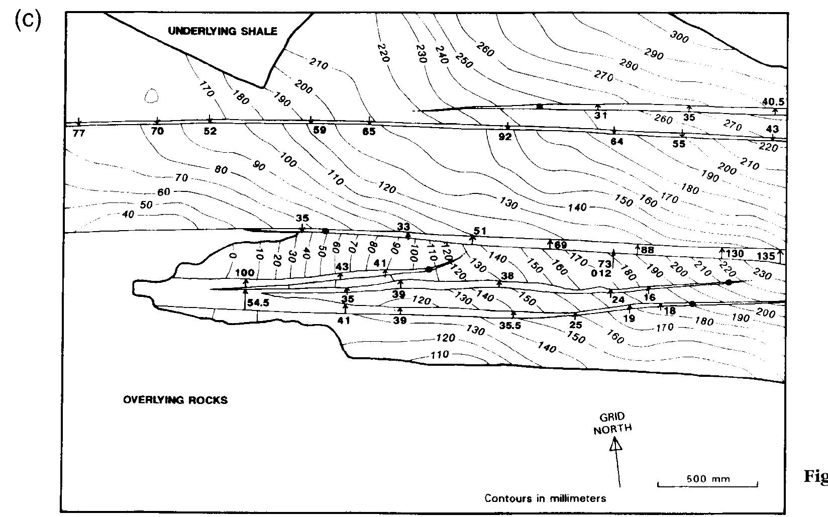 (PDF) Geometry and Development of Relay Ramps in Normal Fault Systems