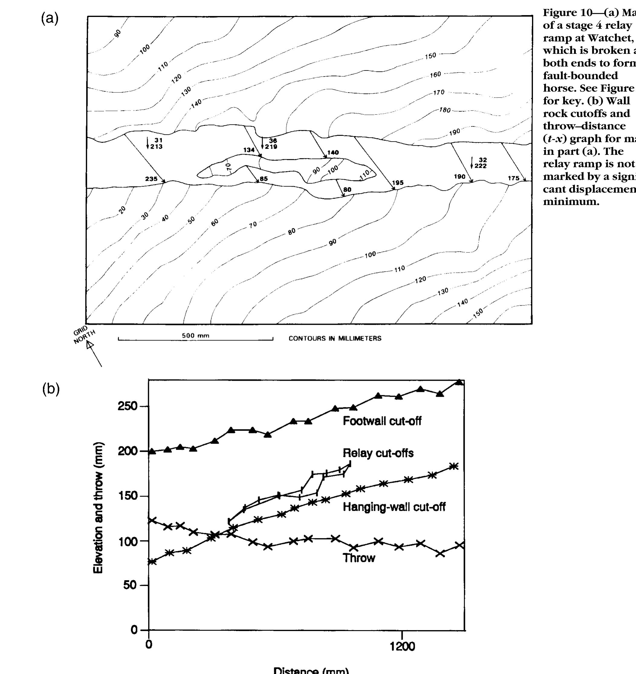 (PDF) Geometry and Development of Relay Ramps in Normal Fault Systems