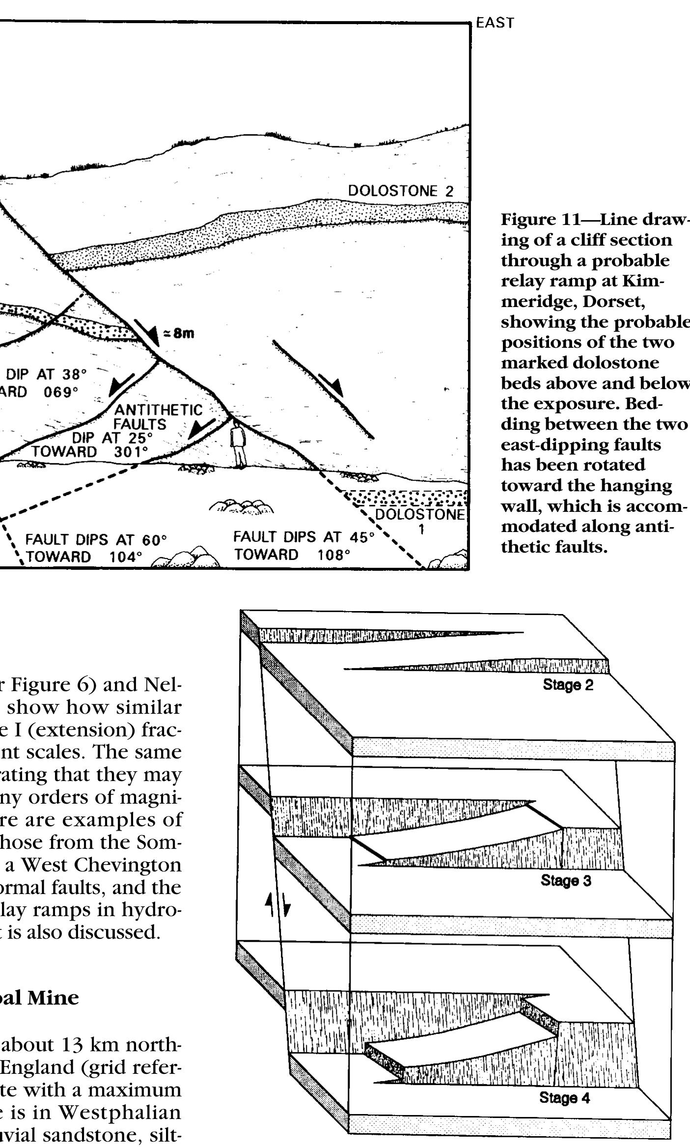 (PDF) Geometry and Development of Relay Ramps in Normal Fault Systems