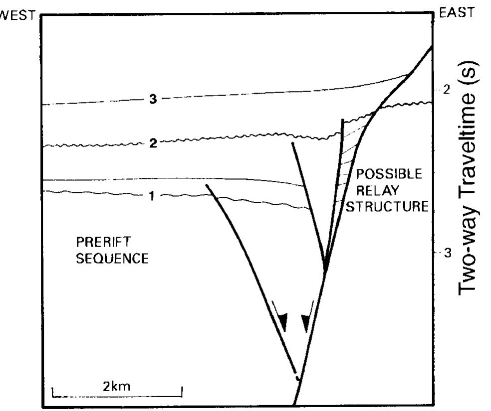 (PDF) Geometry and Development of Relay Ramps in Normal Fault Systems