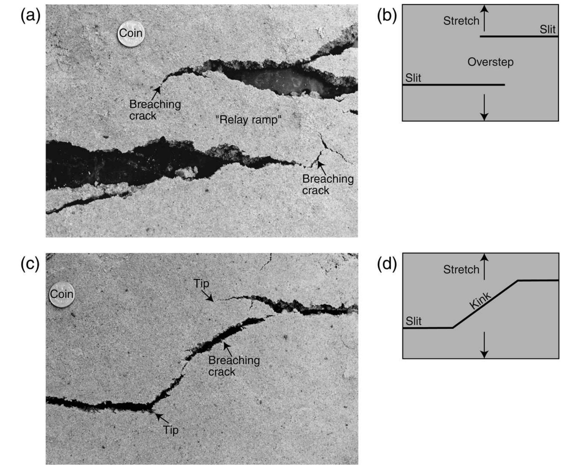 (PDF) Active relay ramps and normal fault propagation on Kilauea ...