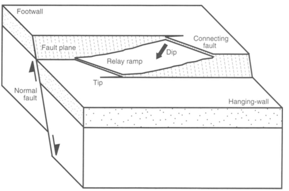 Figure 11 - from Deformation history and basin-controlling
