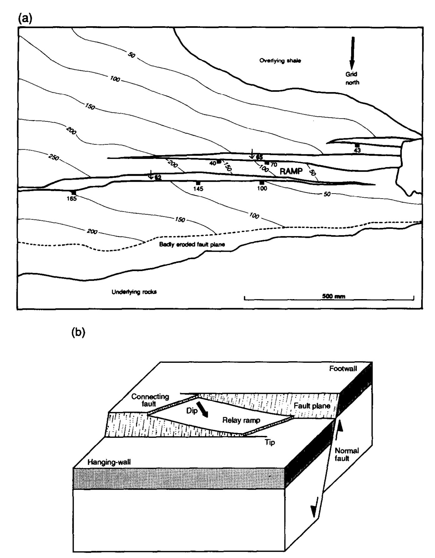(PDF) Strike-slip relay ramps