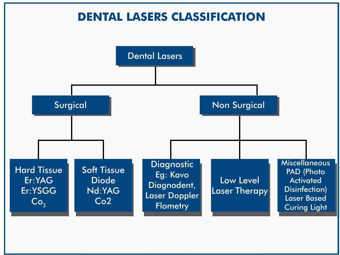 Figure 1 - from Lasers classification revisited