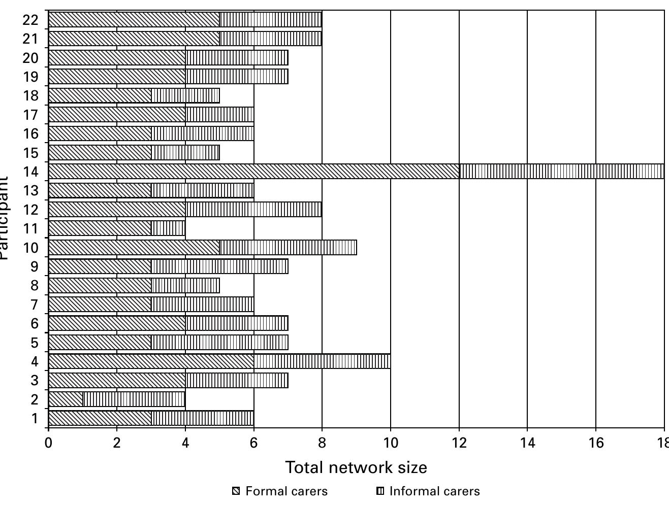 (PDF) The roles and functions of the informal support networks of older ...