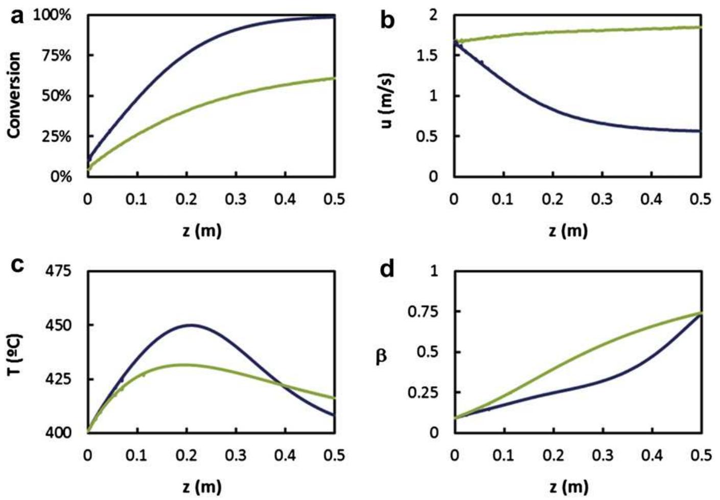 (PDF) Fixed bed membrane reactors for WGSR-based hydrogen production ...