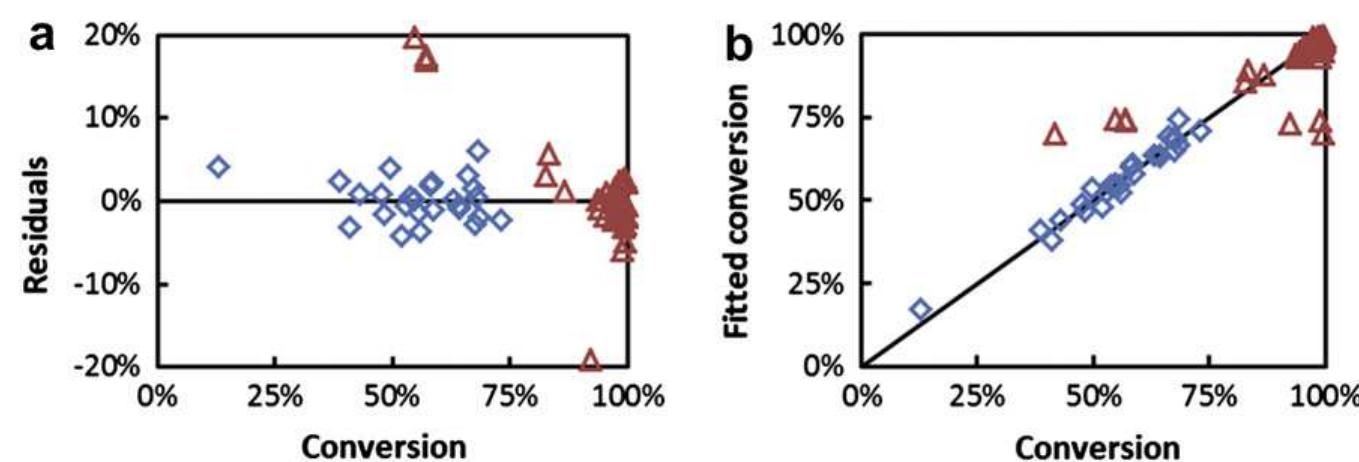 (PDF) Fixed bed membrane reactors for WGSR-based hydrogen production ...