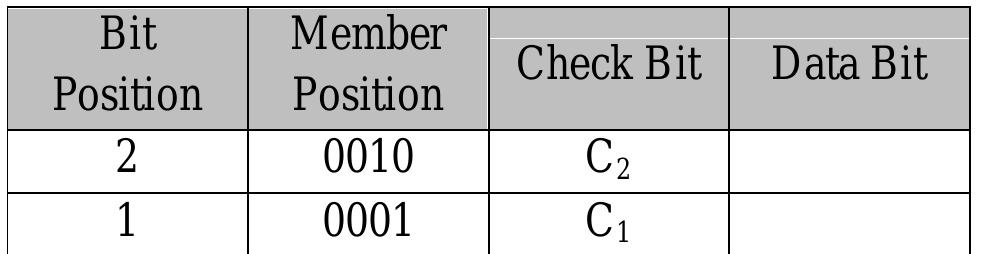 (PDF) Bit Error Detection and Correction with Hamming Code Algorithm