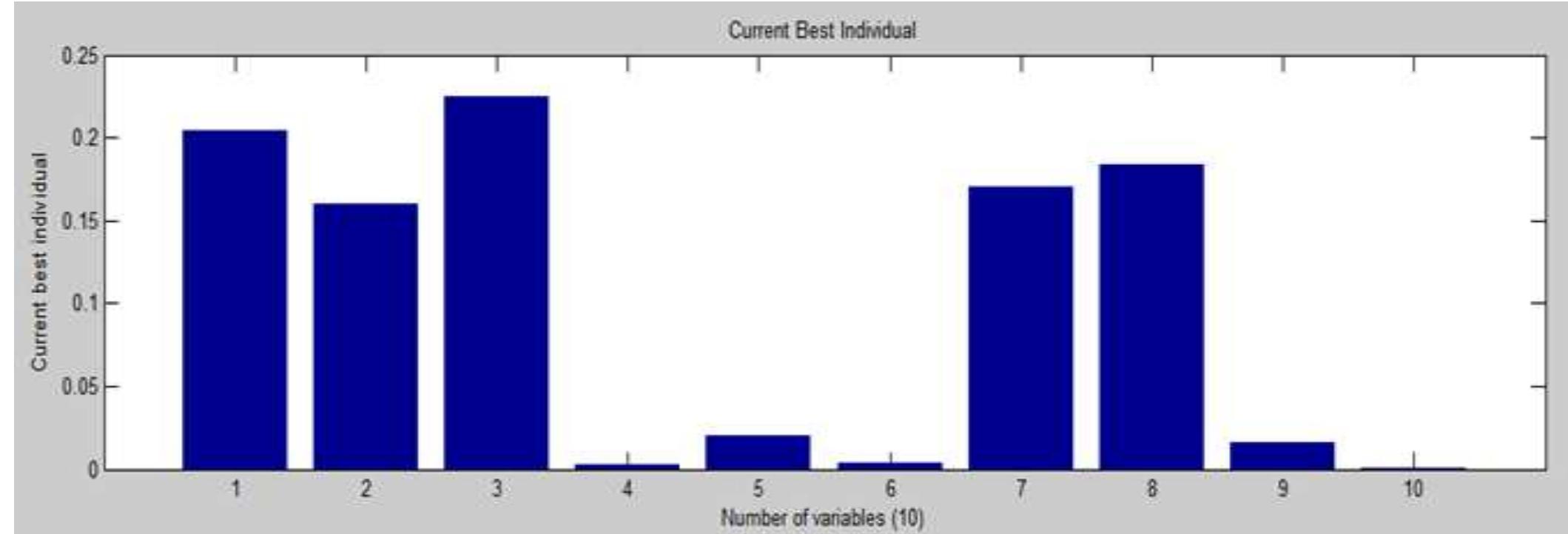 (PDF) Optimization of 20kVA, 3-Phase Induction Motor using Genetic ...
