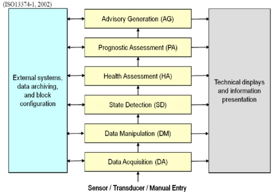 Ivhm Diagnotics Computer (PDF) Integrated Vehicle Health Management System for Fighter Aircraft