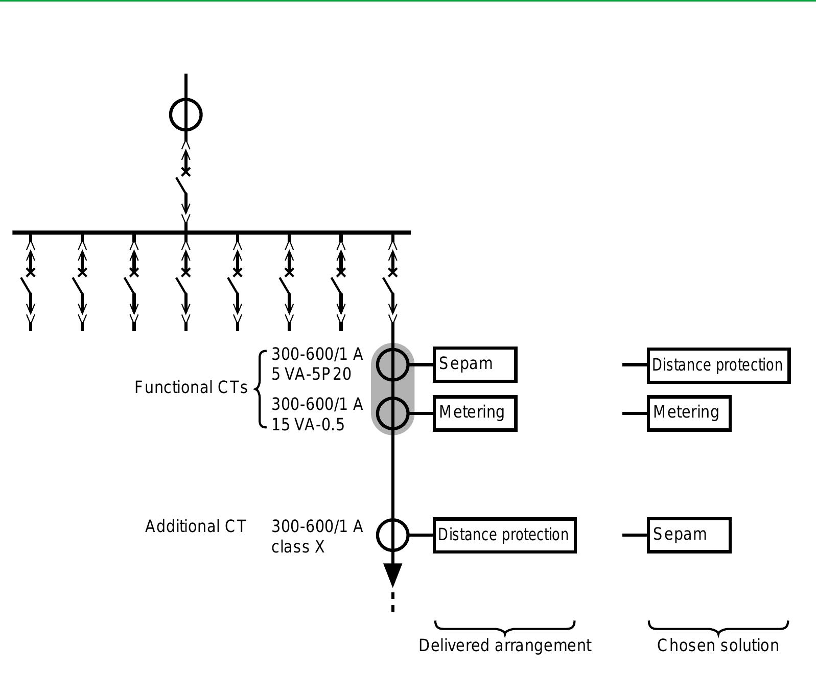: a 33 kv switchboard ct arrangement: the unsatisfactory