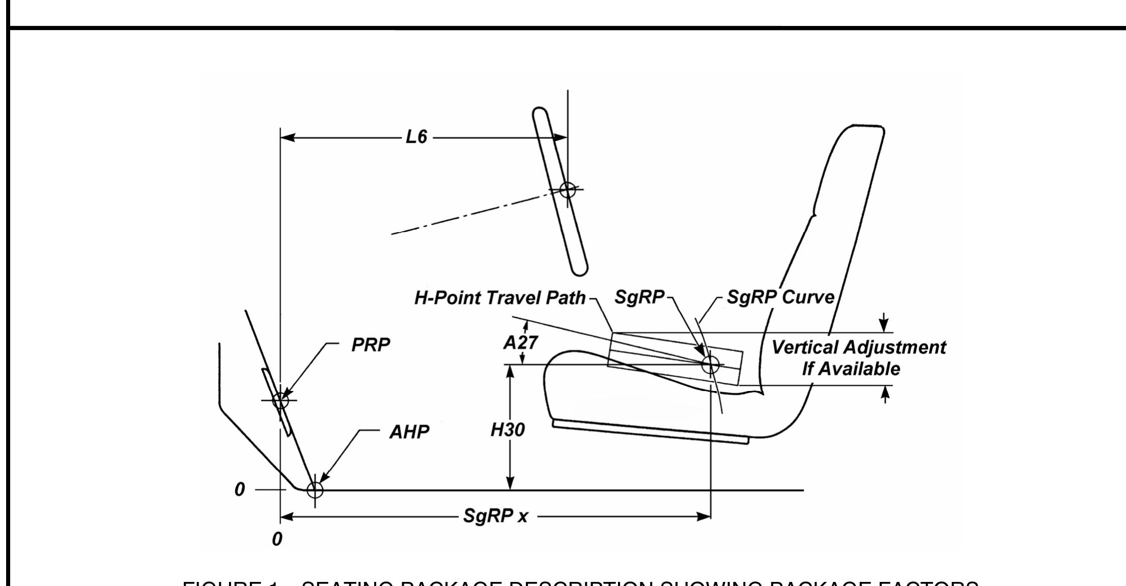 H Point Design Figure 1 - from SURFACE VEHICLE RECOMMENDED PRACTICE