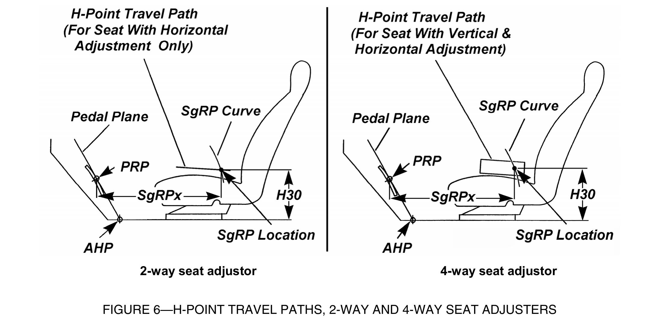 H Point Design Figure 6 - from SURFACE VEHICLE RECOMMENDED PRACTICE