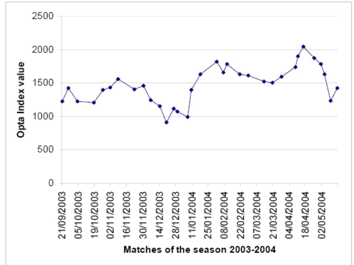 (PDF) Valuations of Soccer Players from Statistical Performance Data