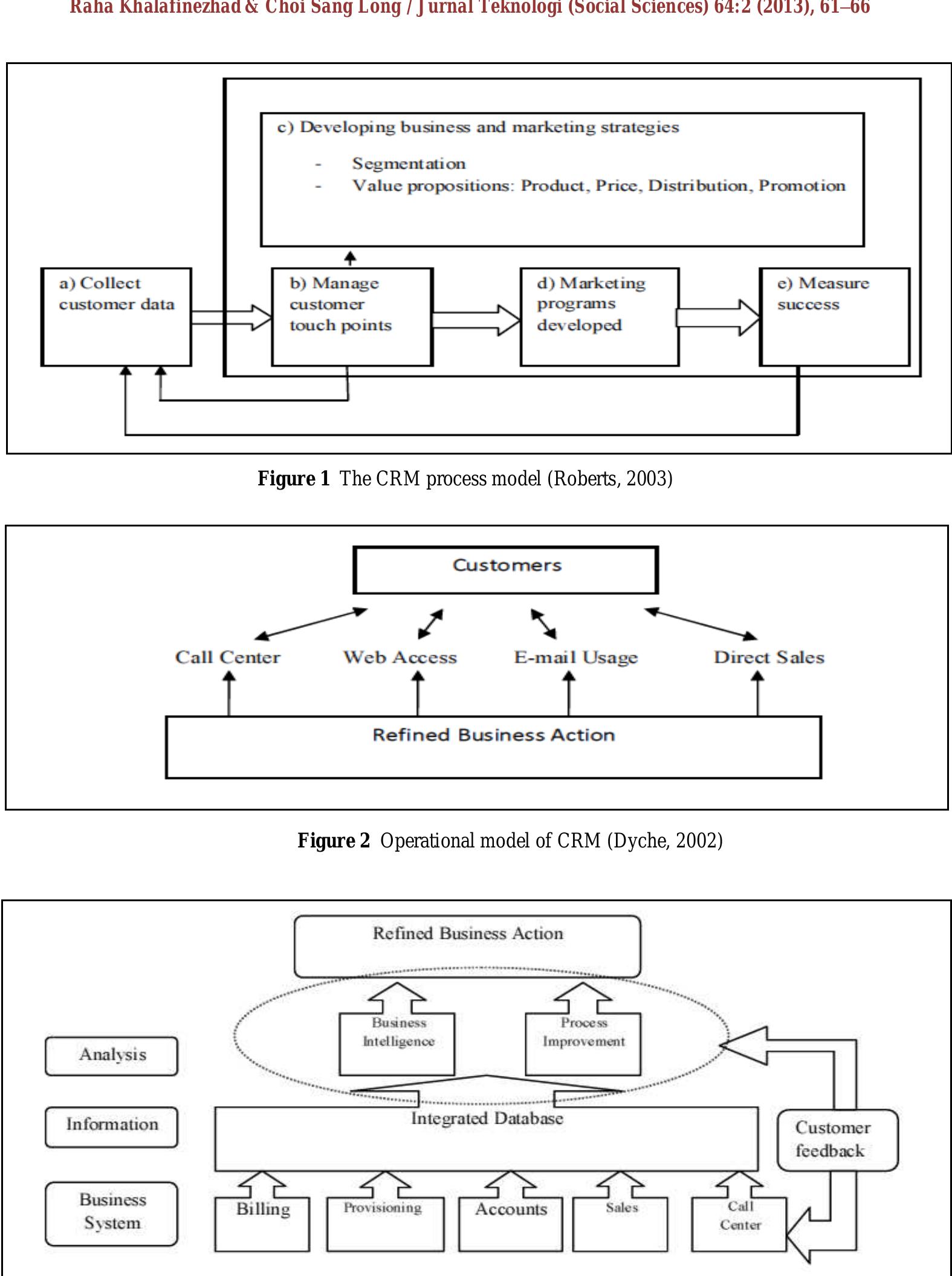 (PDF) Customer Satisfaction and Loyalty : A Review in the Perspective ...