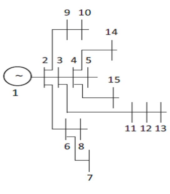 Single line diagram of 15-bus system the single line diagram