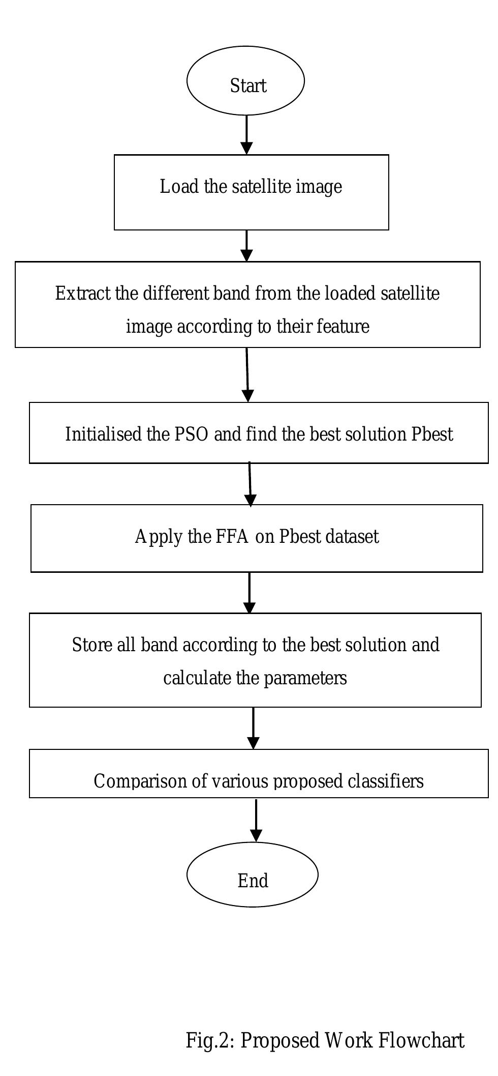 (PDF) Hybrid Algorithm Of Particle Swarm Optimization and Firefly for ...