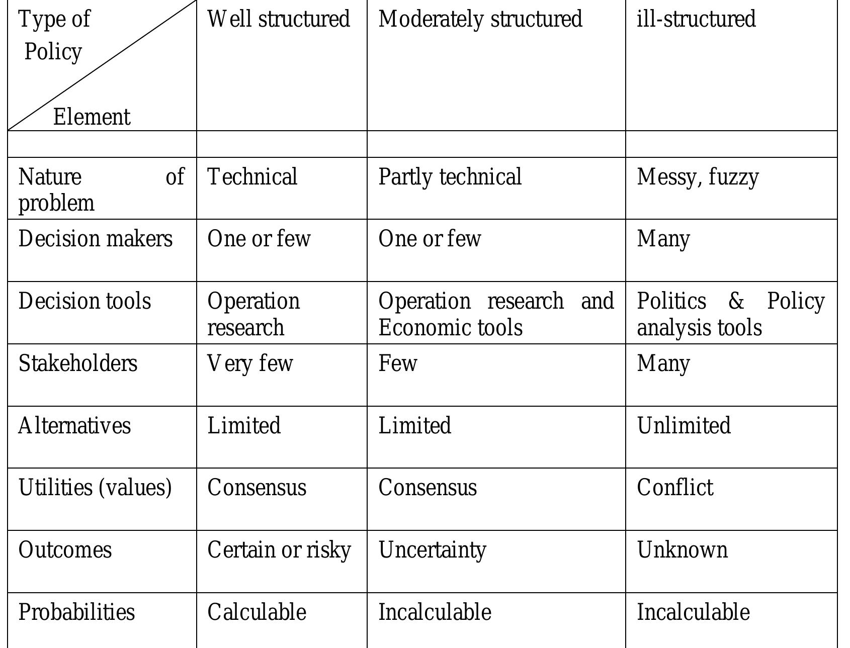 Policy Comparison Table (PDF) The Use of