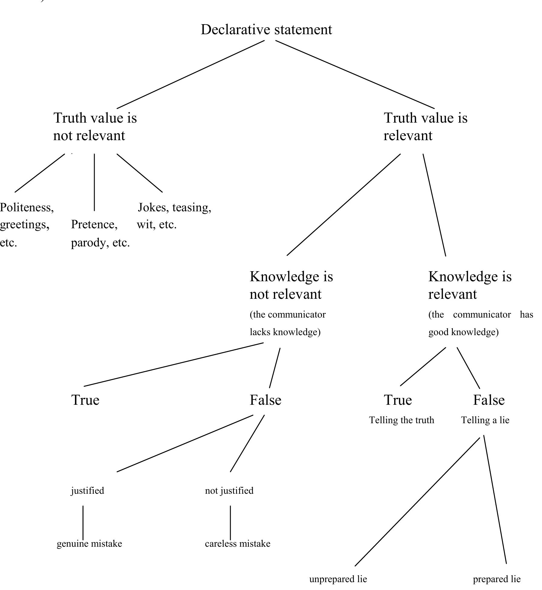 Deceptive Communication Example (PDF) Deceptive miscommunication theory (DeMiT): A new model for the ...