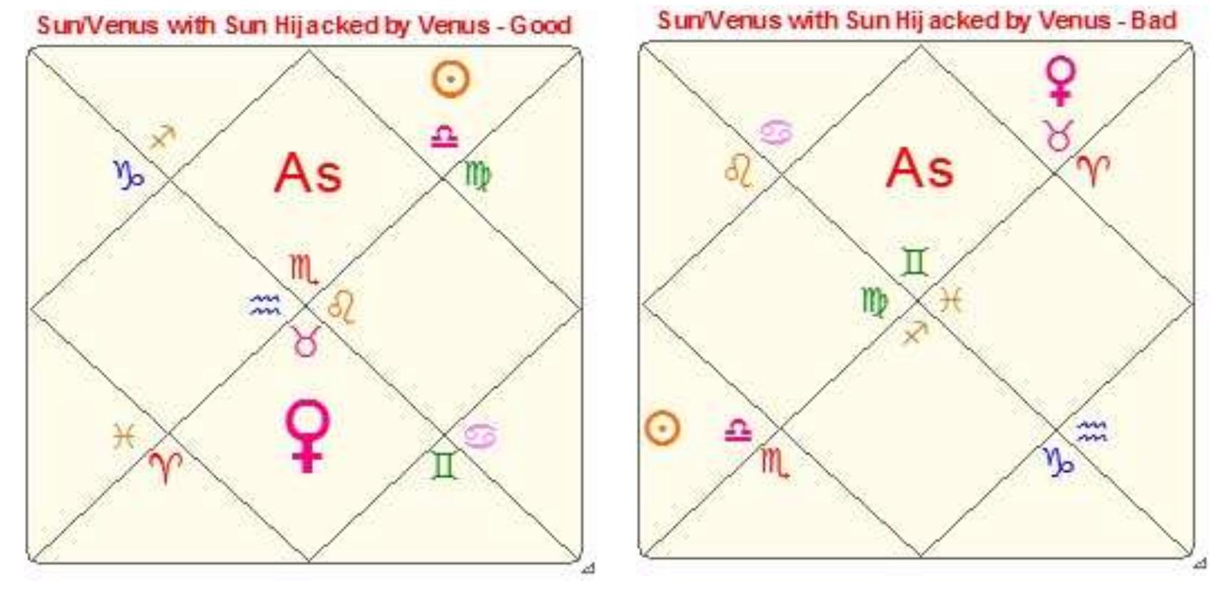 Father Chart (PDF) Divisional Charts Part One: What Are Divisional Charts